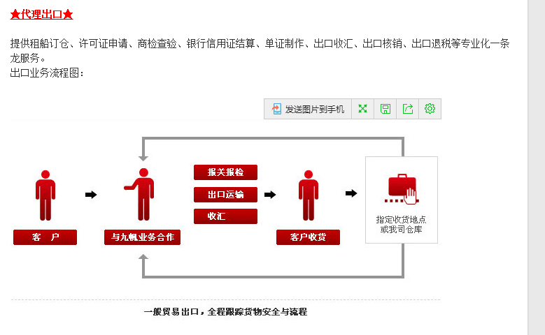 1494228961400761.png 一般貿(mào)易流程